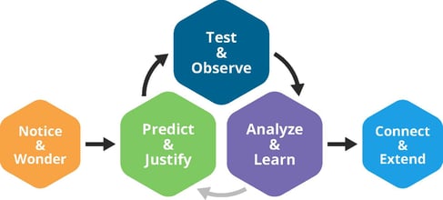 Problem-Solving-Process_Graphic-Math-Discourse