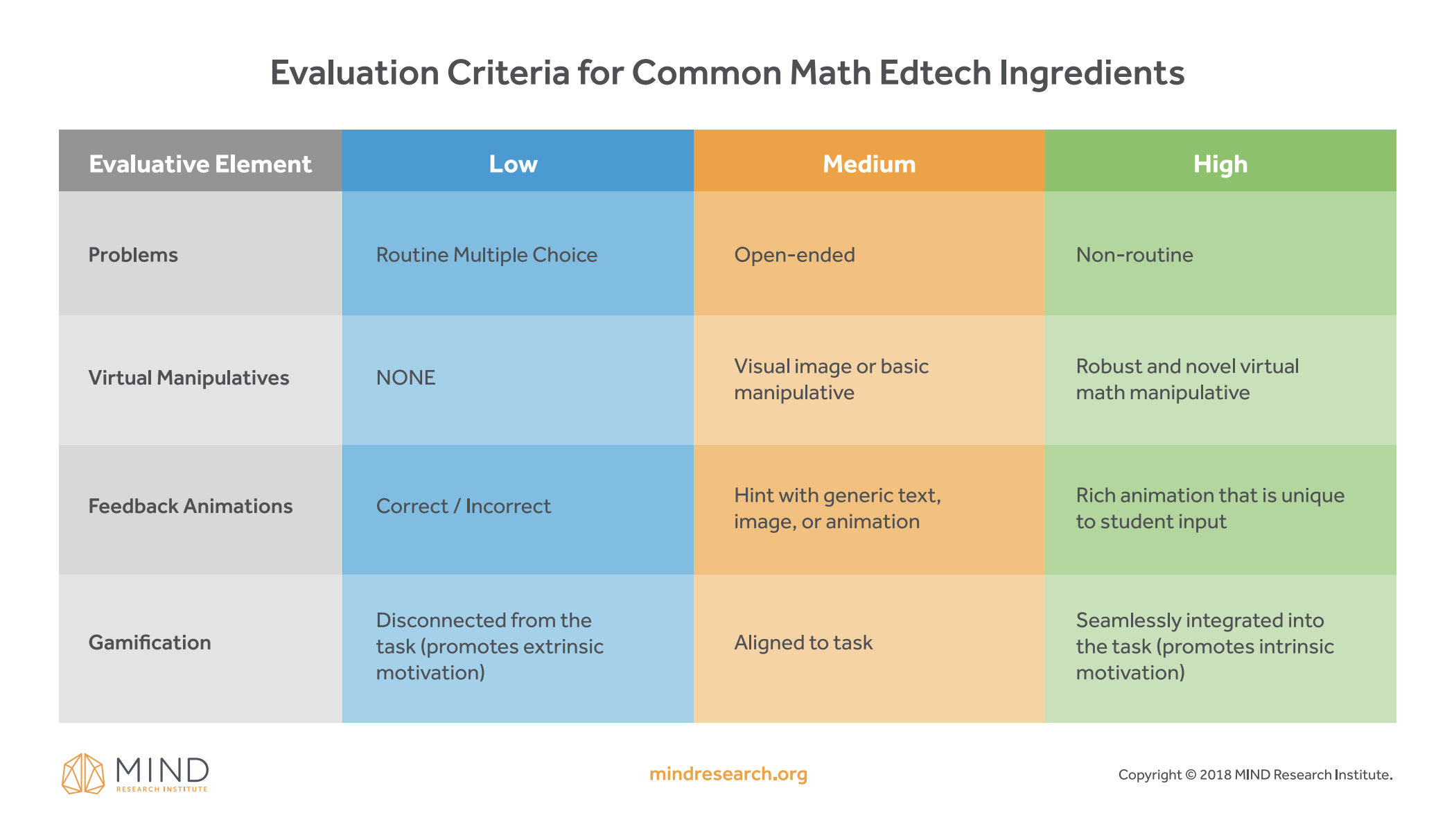 math edtech evaluation rubric