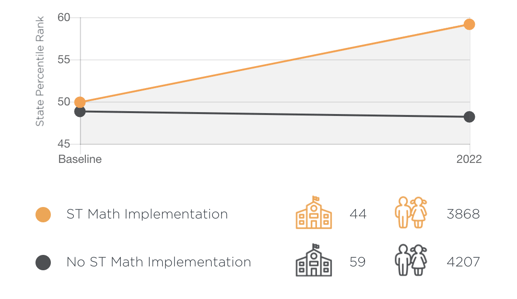 MA-state-graph-results-2022