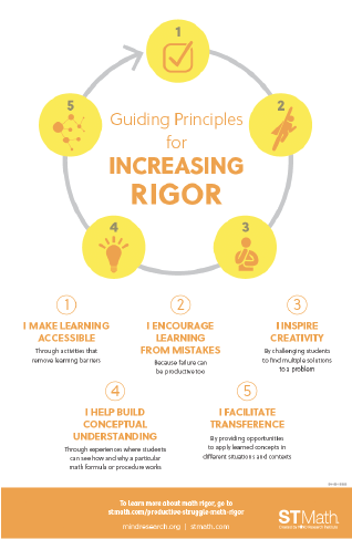 poster-image-guiding-principles-increase-rigor