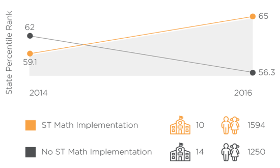 ST Math Utah Results