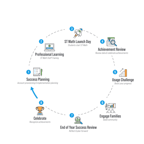 ST-Math_Success-Path_Visual (2)